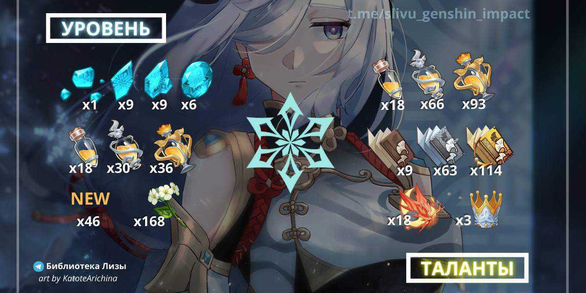 Полный список персонажей genshin impact