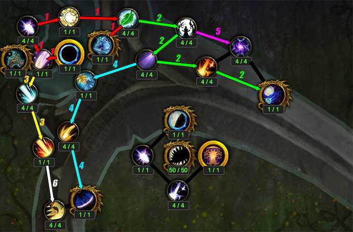 Рестор друид pvp 7.3 wow legion