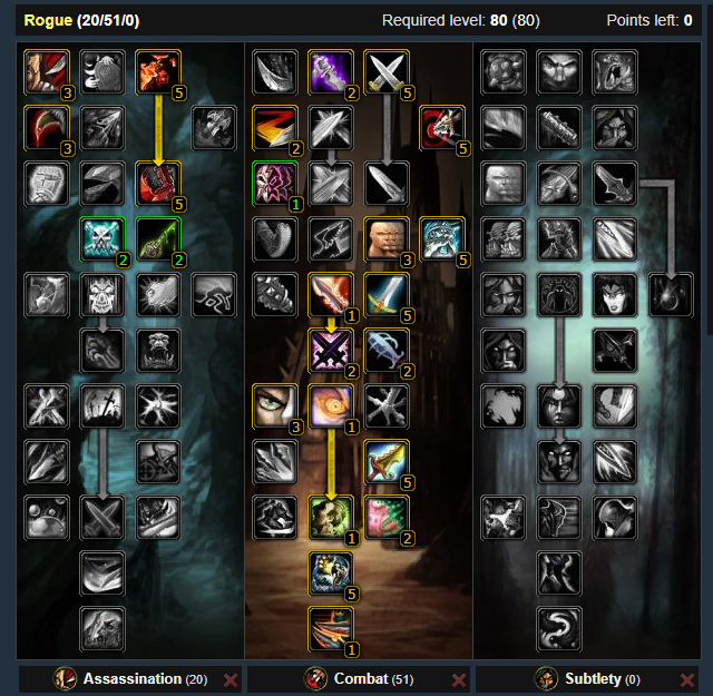 Воин оружие wow – армс вар 8.1.5 pve гайд бфа / битва за азерот - wow-cool.ru