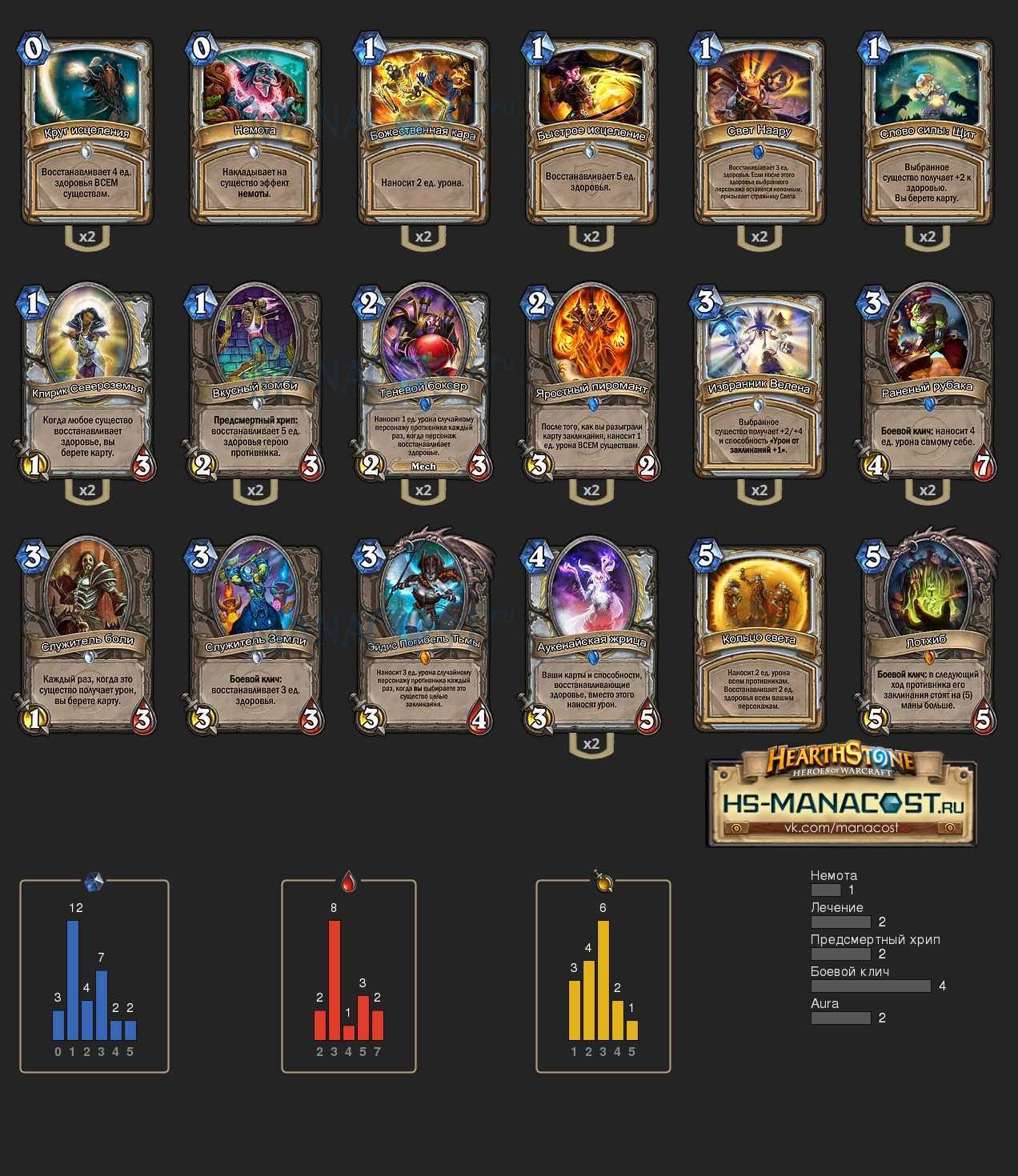 Гайд по hearthstone: колоды рыцарей ледяного трона для всех классов | game.data