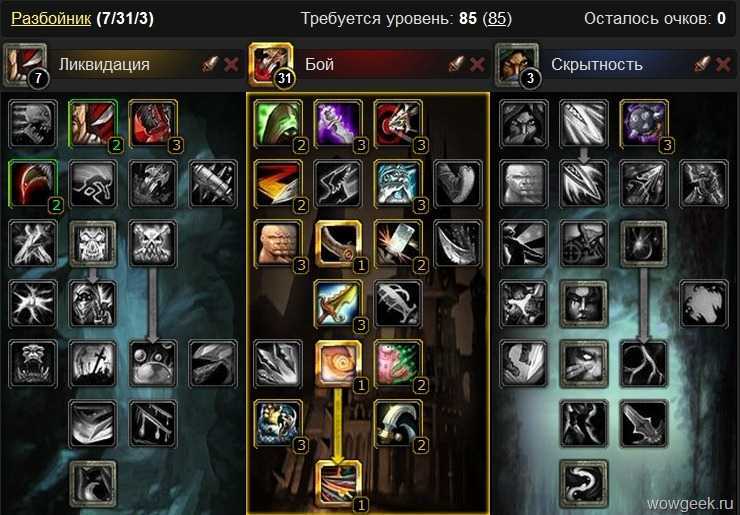 Wow sirus рога гайд