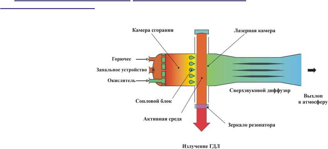 Как попасть на дренор без камня гарнизона?