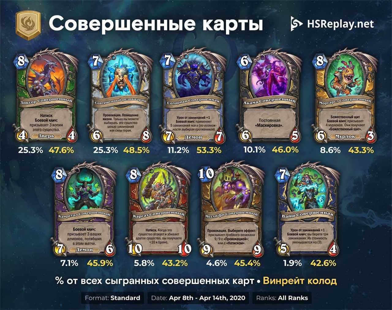 Гайд «священный призыв семерых» геншин импакт: лучшие колоды и карты — escorenews