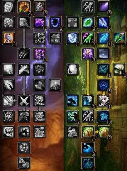 Полный гайд шаман — исцеление [wotlk 3.3.5a] — retro wow